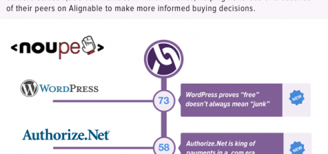 wordpress-survey